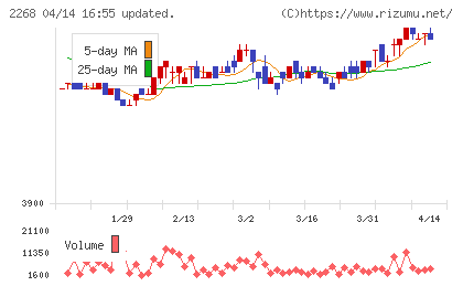 Ｂ−Ｒ　サーティワン　アイスクリームチャート