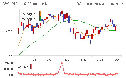 Ｓ　ＦＯＯＤＳチャート