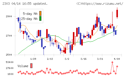ドーンチャート