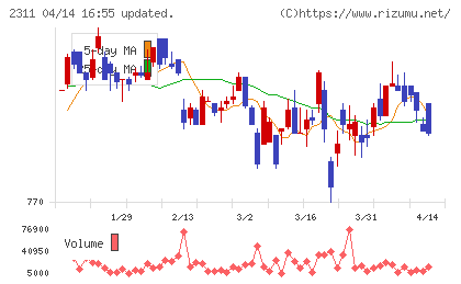 エプコチャート