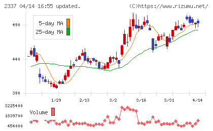 いちごチャート