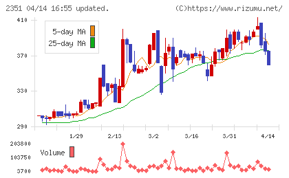 ＡＳＪチャート