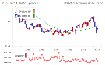 ディップチャート