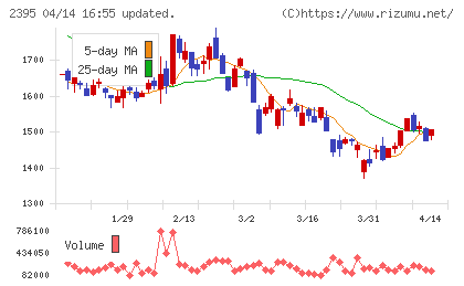 新日本科学チャート