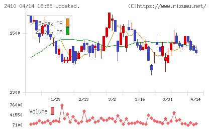 キャリアデザインセンターチャート