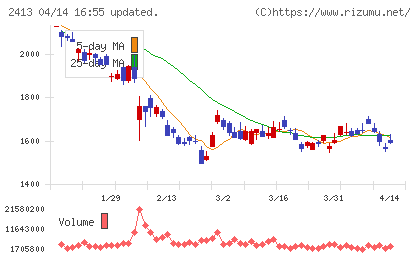 エムスリーチャート