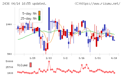 共同ピーアールチャート