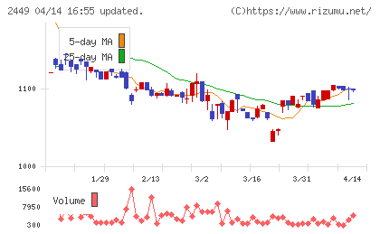 プラップジャパンチャート