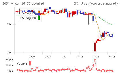 オールアバウトチャート