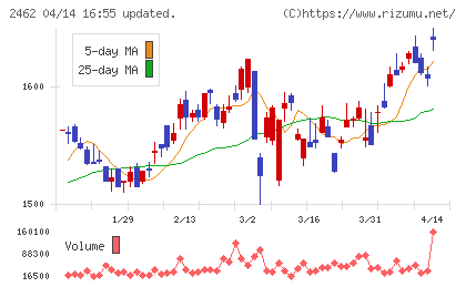 ライクチャート