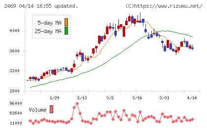 ヒビノチャート