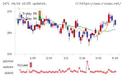 エスプールチャート