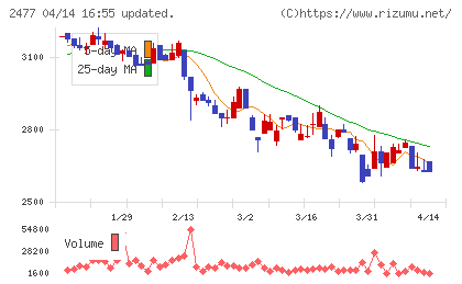 手間いらずチャート