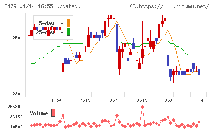 ジェイテックチャート