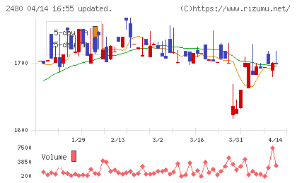 システム・ロケーションチャート