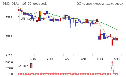 翻訳センターチャート