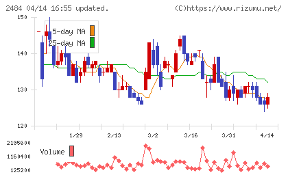 出前館チャート