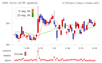 アドウェイズチャート