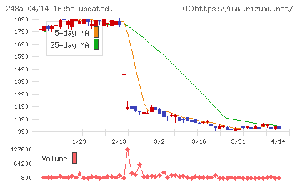 キッズスターチャート