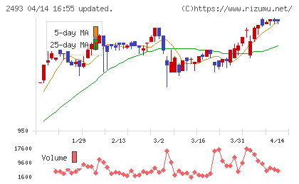 イーサポートリンクチャート