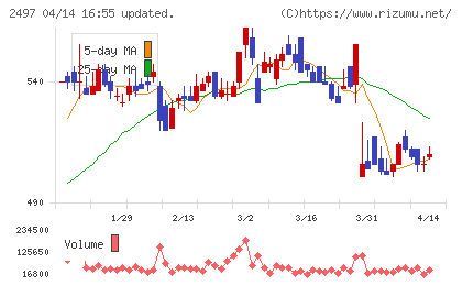 ユナイテッドチャート