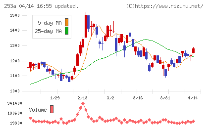 ＥＴＳグループチャート
