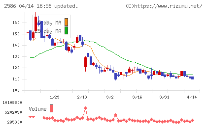 フルッタフルッタチャート