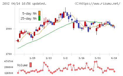 日清オイリオグループチャート
