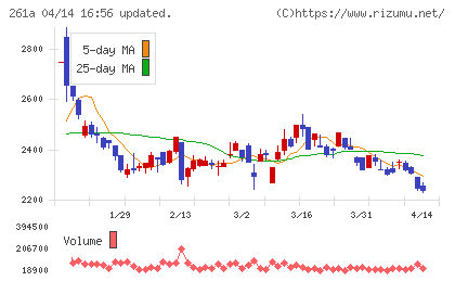日水コンチャート