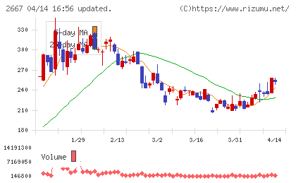イメージ ワンチャート