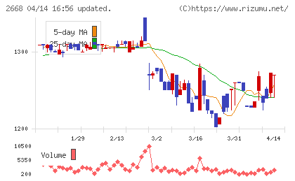 タビオチャート