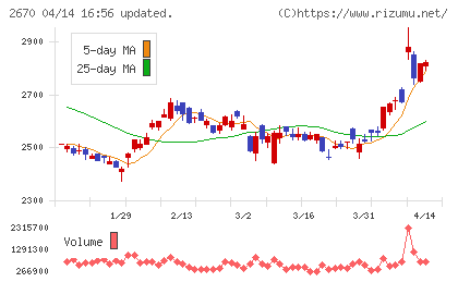 エービーシー・マートチャート