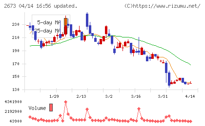 夢みつけ隊チャート