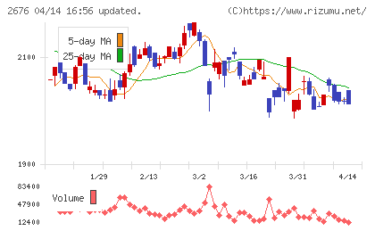 高千穂交易チャート