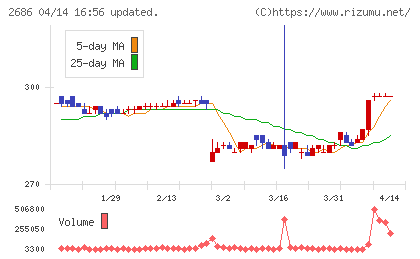 ジーフットチャート