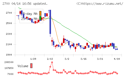木徳神糧チャート