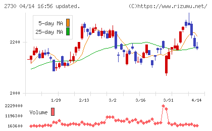 エディオンチャート