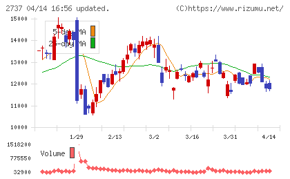 トーメンデバイスチャート