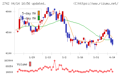 ハローズチャート