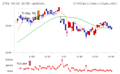 ガーデンチャート