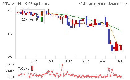 ハンワホームズチャート