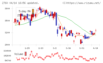 東京エレクトロン　デバイスチャート