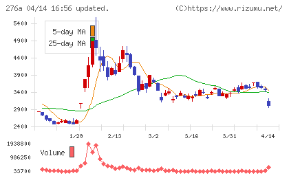 ククレブ・アドバイザーズチャート