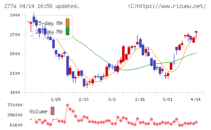グロービングチャート