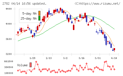 セリアチャート
