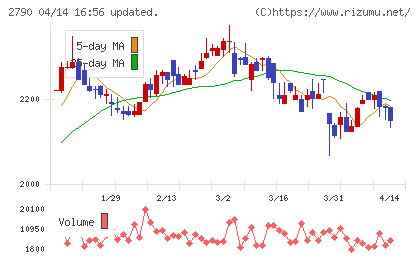 ナフコチャート