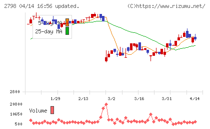 ワイズテーブルコーポレーションチャート
