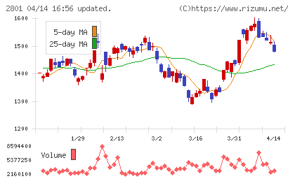 キッコーマンチャート