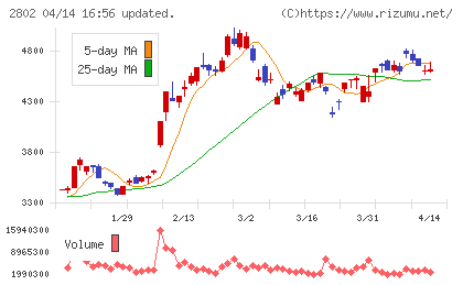 味の素チャート