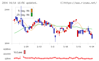 ブルドックソースチャート